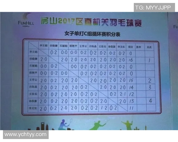 亚运会羽毛球积分榜更新北京队以59分稳居第一名